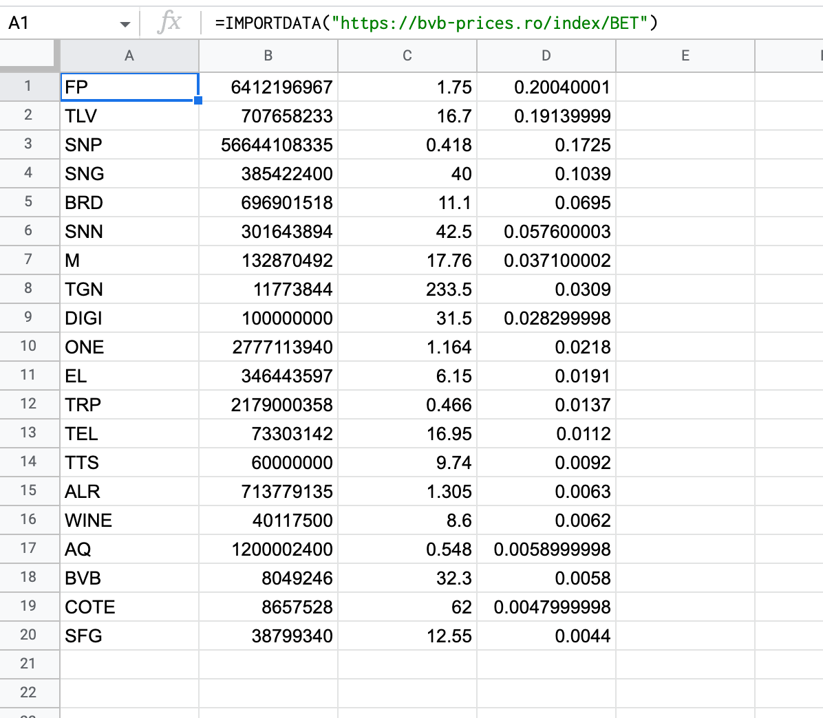 Cum sa importi componenta indecelui BET in Google Sheets